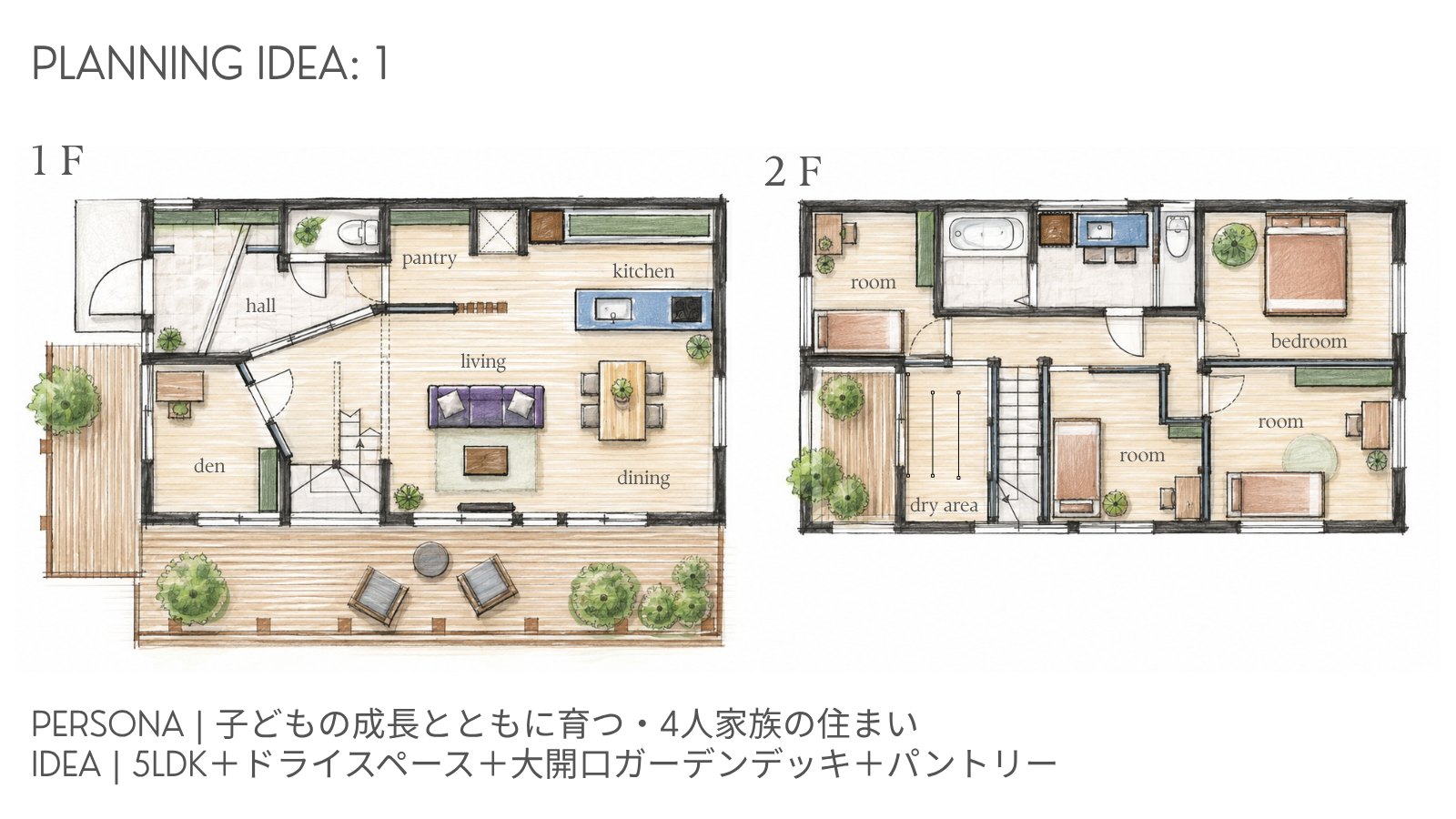 PLANNING IDEA 1