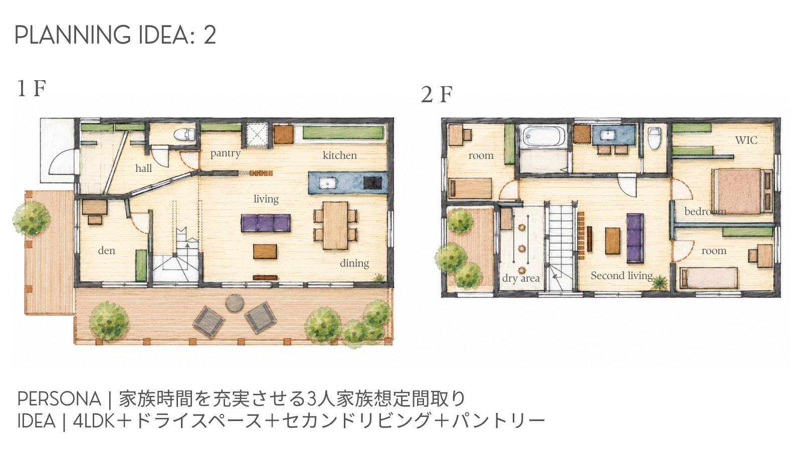 PLANNING IDEA 2