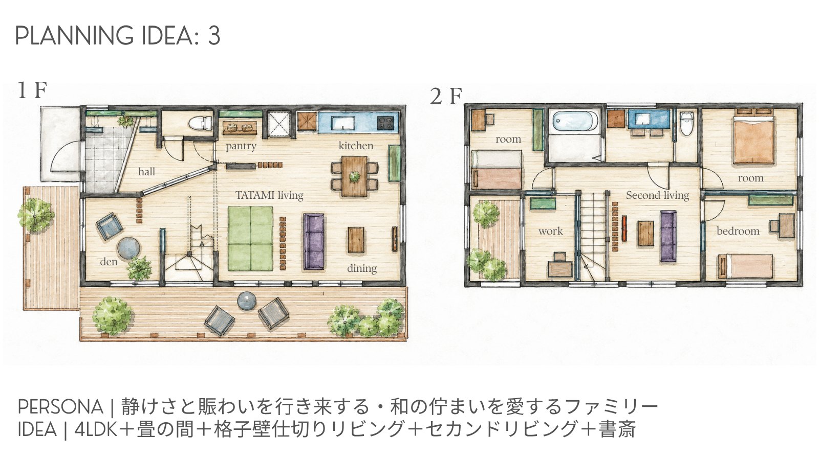 PLANNING IDEA 3