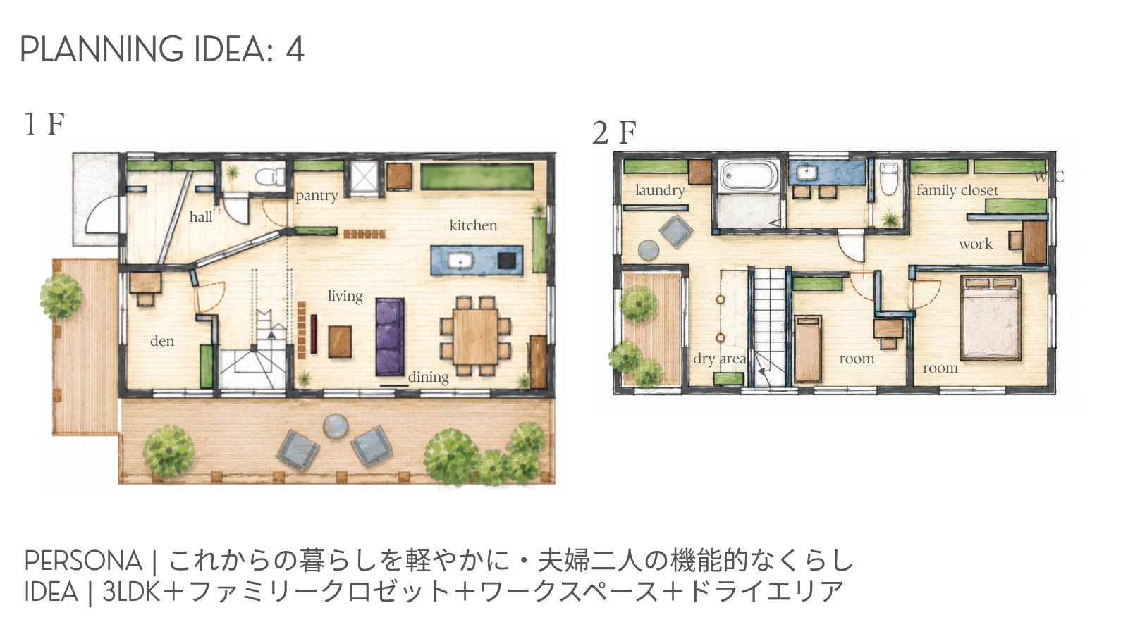 PLANNING IDEA 4
