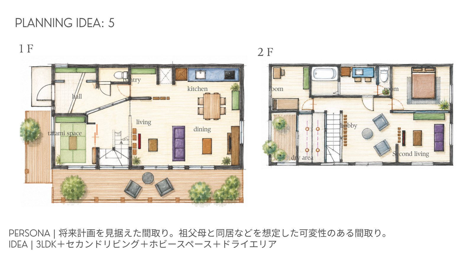 PLANNING IDEA 5